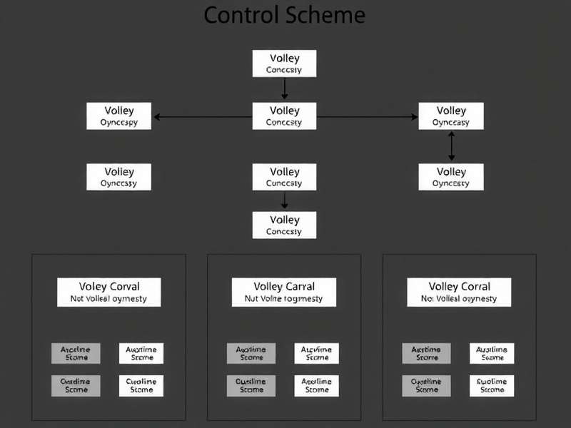 Intuitive mobile controls for Volley Dynasty Volley Dynasty Control Scheme